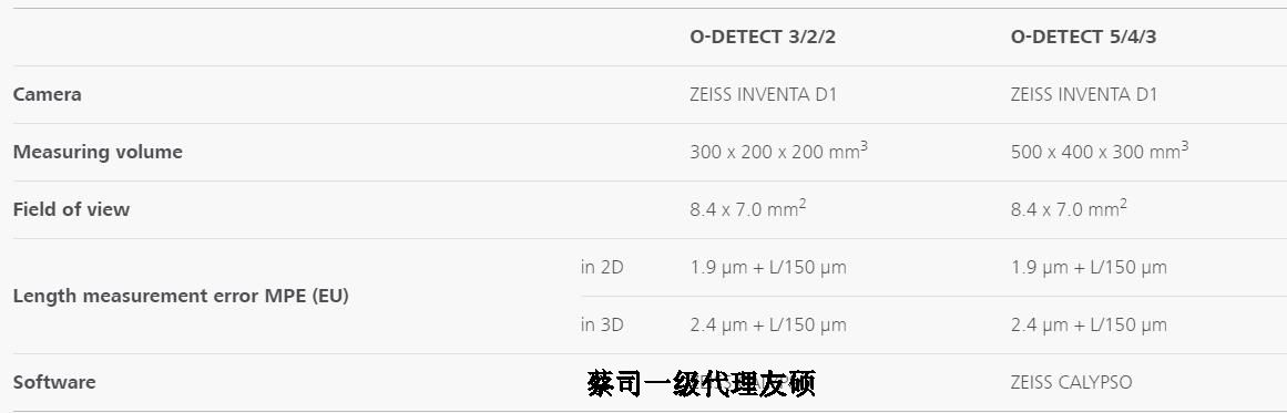 济南蔡司影像测量仪